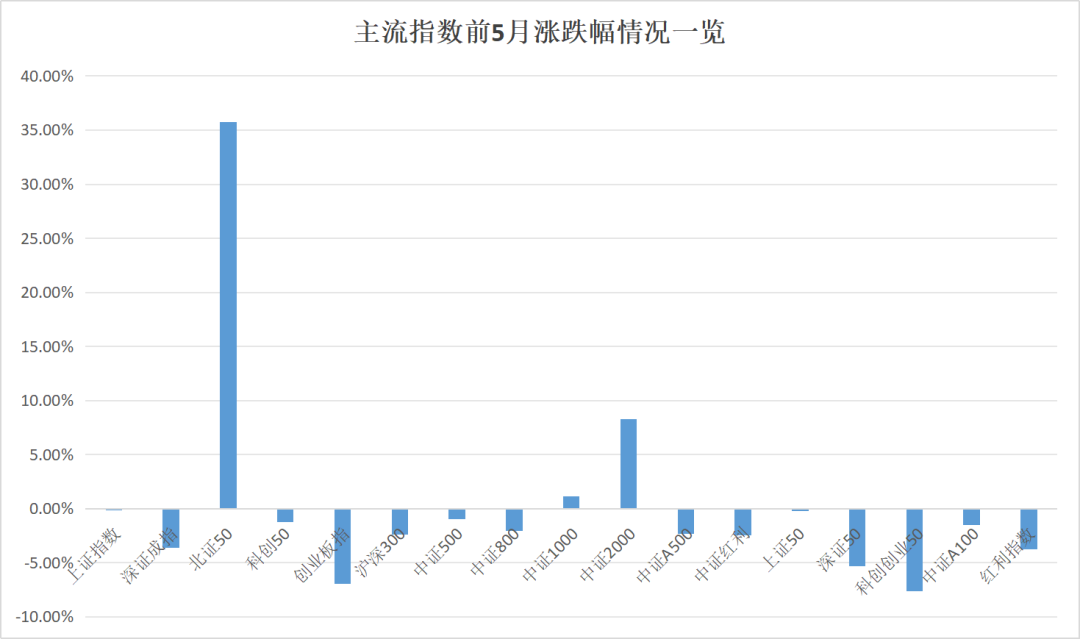最牛业绩近70%！今年以来收益超30%主动权益基金一览(名单)  第1张