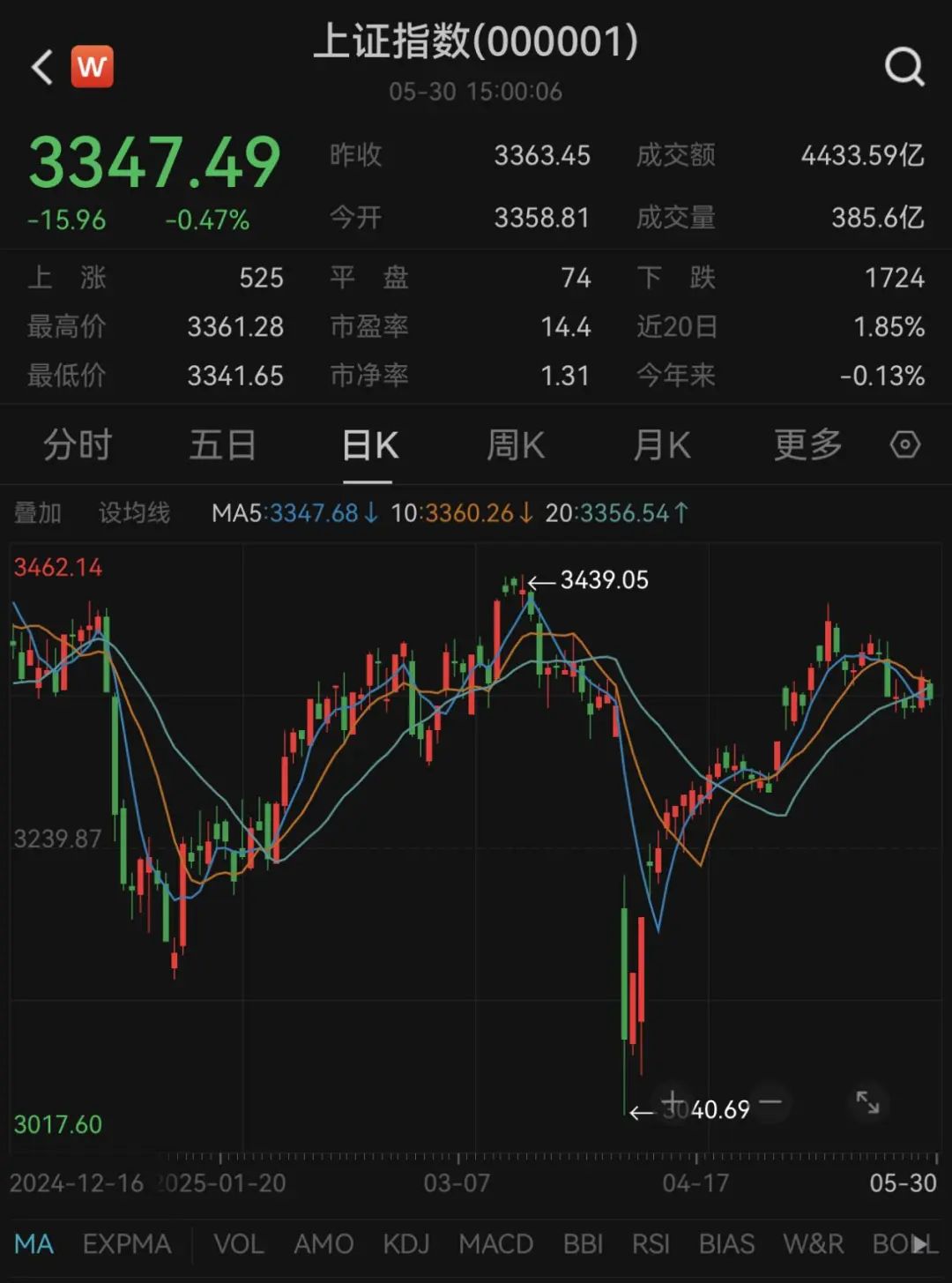 最牛业绩近70%！今年以来收益超30%主动权益基金一览(名单)  第2张