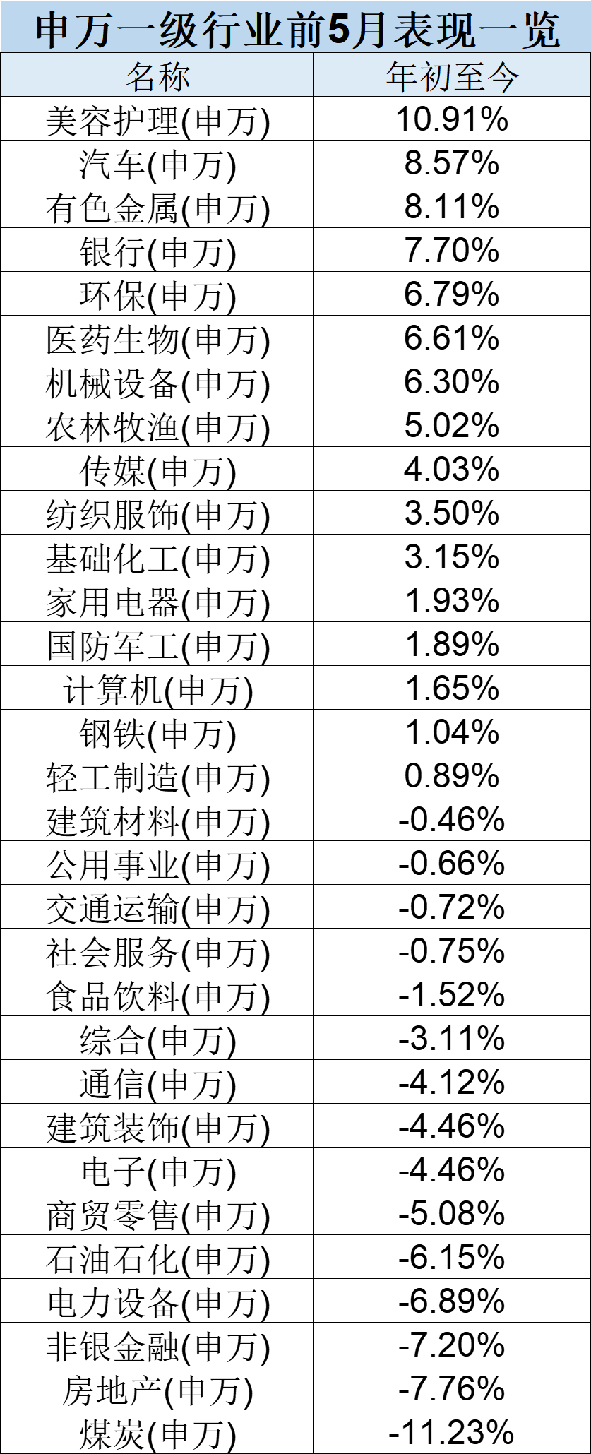 最牛业绩近70%！今年以来收益超30%主动权益基金一览(名单)  第3张
