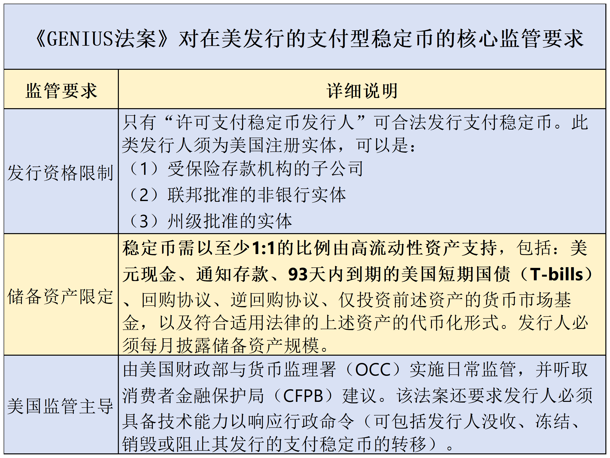 美元稳定币的阳谋：万亿美债“接盘侠”，恐引爆6.6万亿美元银行“失血潮”  第3张