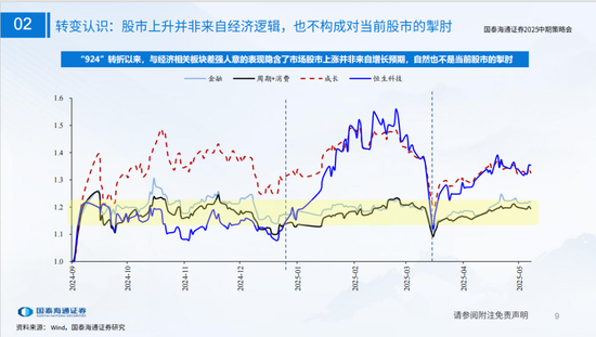 国泰海通策略：看好中国“转型牛”  第9张