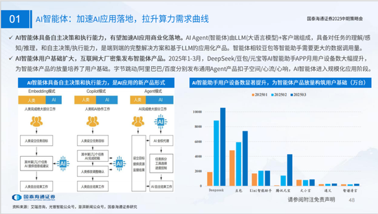 国泰海通策略：看好中国“转型牛”  第48张