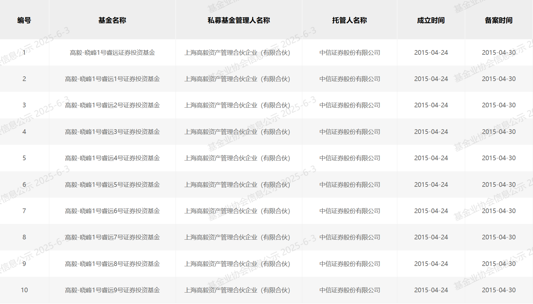 再现抄作业式“老鼠仓”：有人赚210万，有人亏260万！中信、华泰两案例罚单不同  第1张