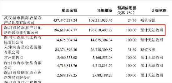 农产品定增顶格补流缺钱？关联输血引关注 新增产能如何消化待考  第4张