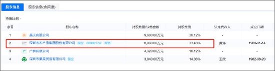 农产品定增顶格补流缺钱？关联输血引关注 新增产能如何消化待考  第5张