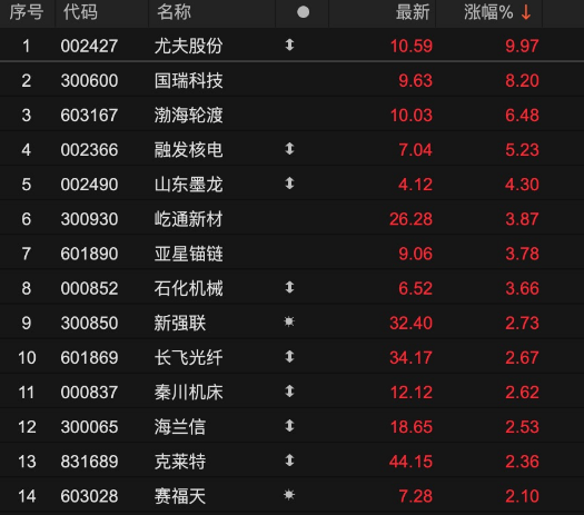 “深海科技”火了！多家上市公司披露  第1张