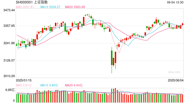操盘必读：影响股市利好或利空消息_2025年6月5日_财经新闻  第1张