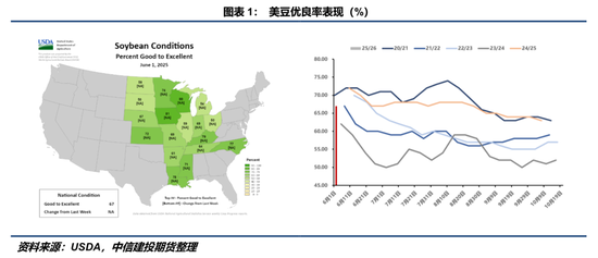【豆系观察】等待驱动进一步明朗  第3张