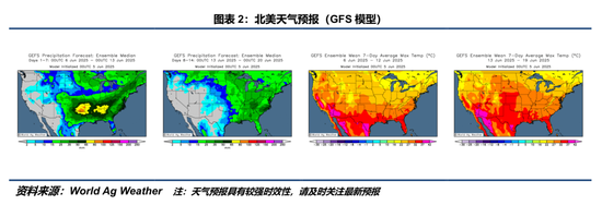 【豆系观察】等待驱动进一步明朗  第4张