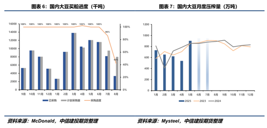 【豆系观察】等待驱动进一步明朗  第7张