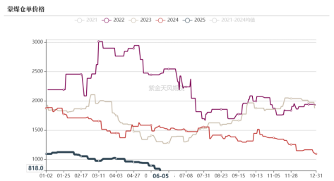 双焦：焦煤总不缺故事  第4张