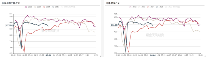双焦：焦煤总不缺故事  第6张
