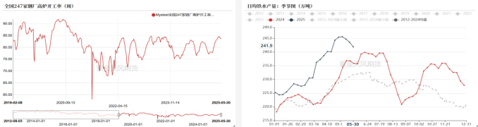 双焦：焦煤总不缺故事  第7张