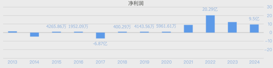 300亿大牛股，突爆大雷！  第8张