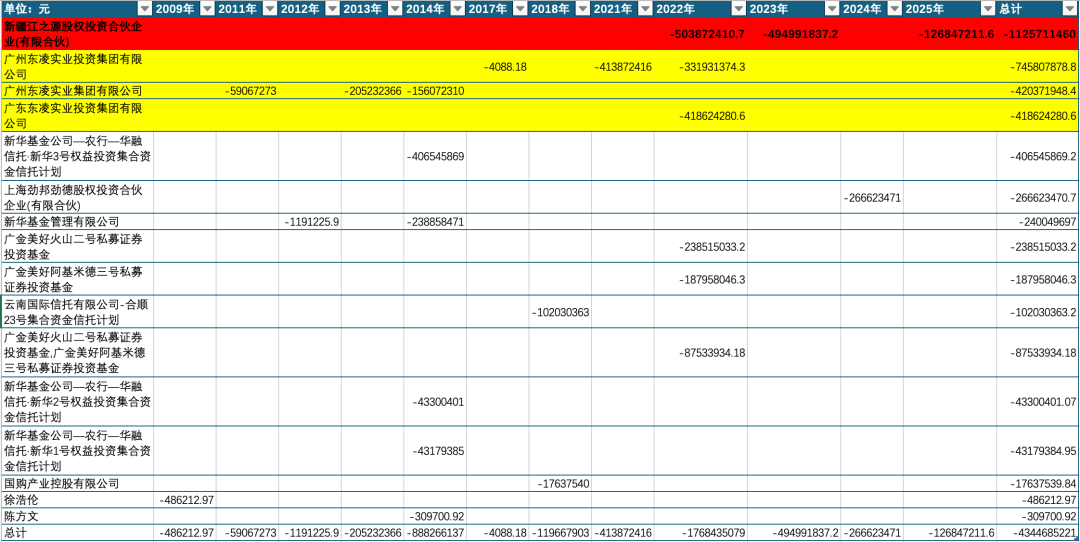 300亿大牛股，突爆大雷！  第9张