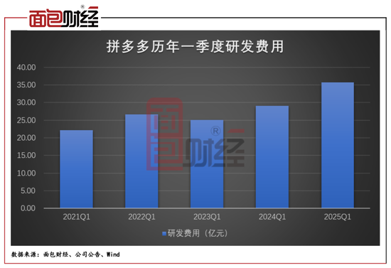 拼多多的“慢财报”背后：投入千亿扶持生态，蓄力未来增长  第1张