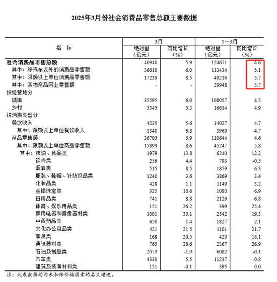 拼多多的“慢财报”背后：投入千亿扶持生态，蓄力未来增长  第4张