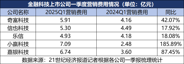 助贷行业“生死战”：高风险客群资金成本高涨 “24%+权益”模式潜滋暗长  第2张