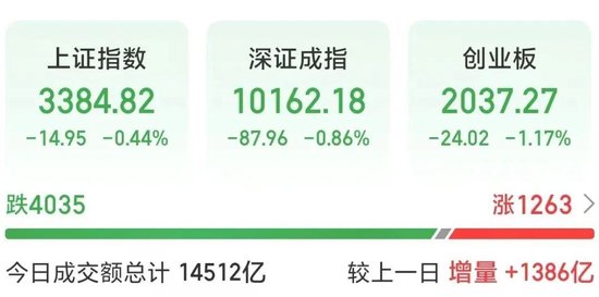 A股调整！301141，2分钟涨停  第1张