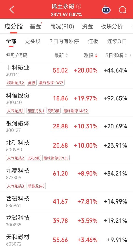 A股调整！301141，2分钟涨停  第2张