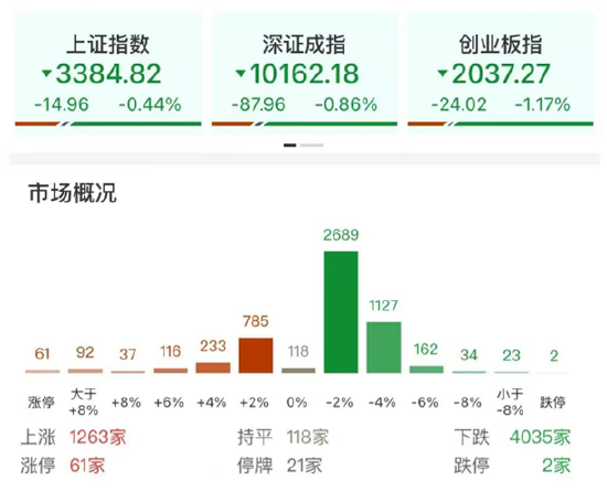 ETF日报：AI相关的板块回调，近期科技重估叙事也有所降温  第1张