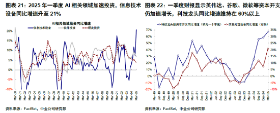 ETF日报：AI相关的板块回调，近期科技重估叙事也有所降温  第3张