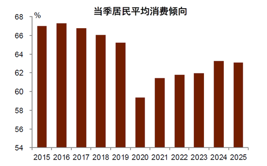 中金：“新消费热潮”背后的宏观线索  第9张