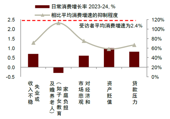 中金：“新消费热潮”背后的宏观线索  第15张