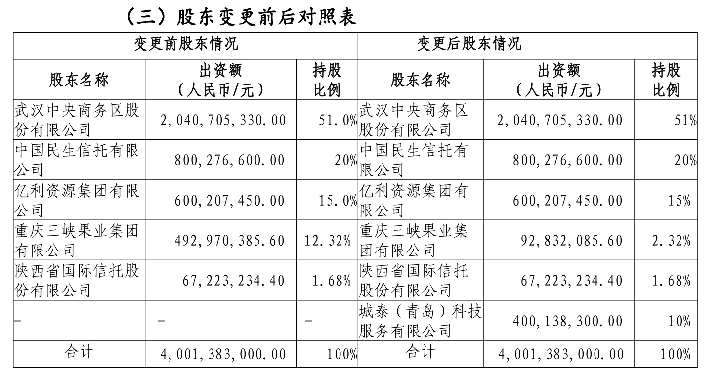 原股东所持10%股权“抵债” 亚太财险第四大股东易主  第1张
