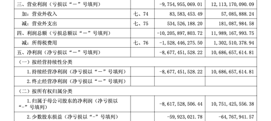 浮亏百亿！高瓴减持隆基绿能一波三折  第5张