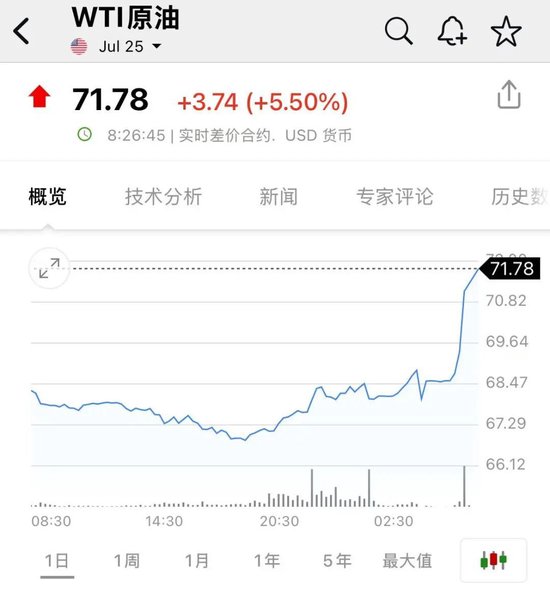 突发！以色列对伊朗发动打击！油价、黄金拉升，日股、美股期货跳水  第1张