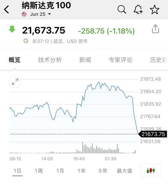 突发！以色列对伊朗发动打击！油价、黄金拉升，日股、美股期货跳水  第5张