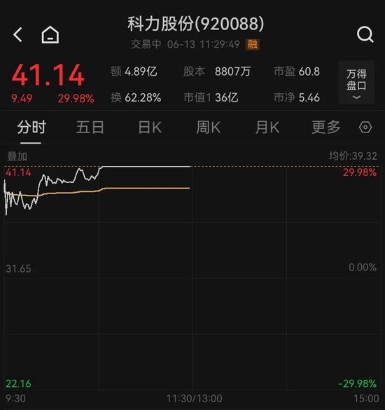 金价、油价，狂飙！  第3张