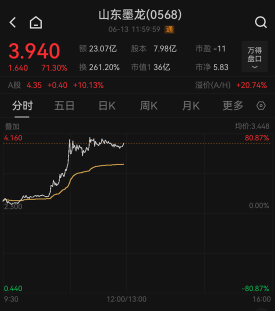 金价、油价，狂飙！  第4张