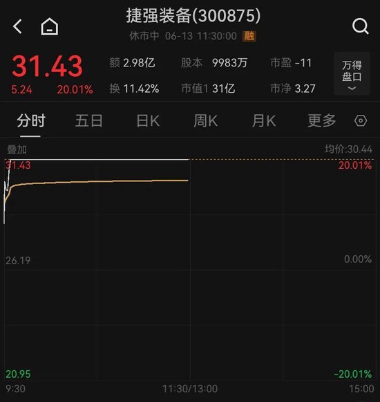 金价、油价，狂飙！  第7张