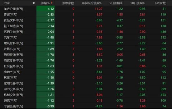 A股下周怎么走？  第2张