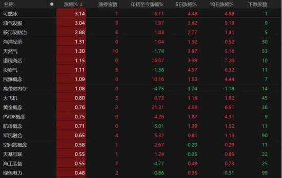 A股下周怎么走？  第3张