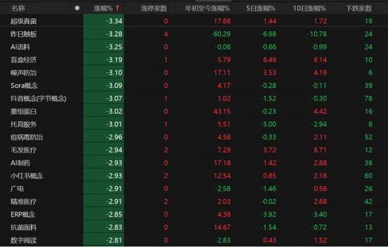 A股下周怎么走？  第4张