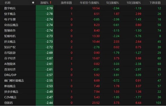 A股下周怎么走？  第5张