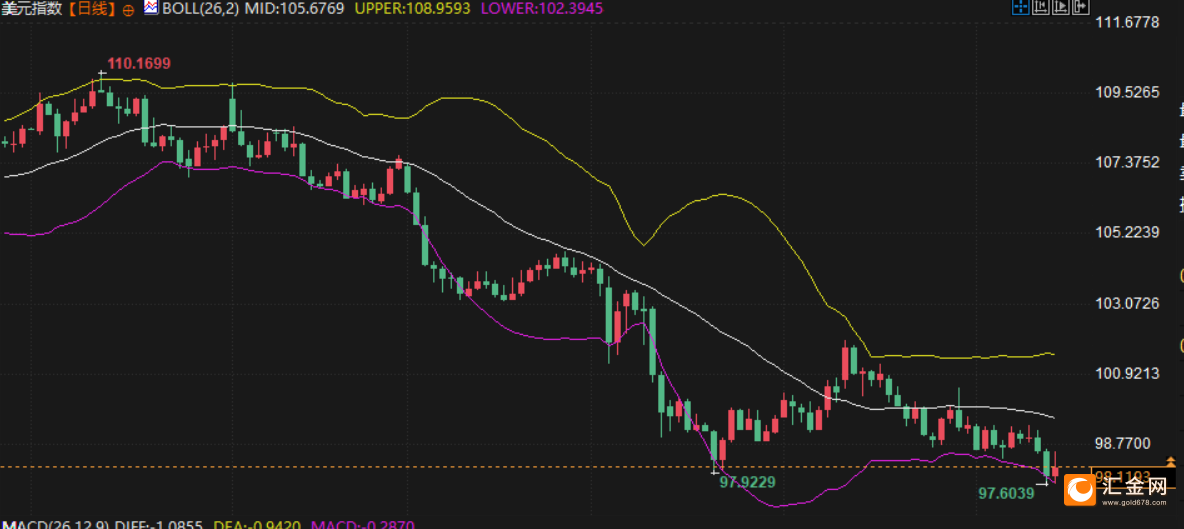 中东战火引爆避险潮！美元逆势反弹，下周美联储决议与地缘风险角力  第2张