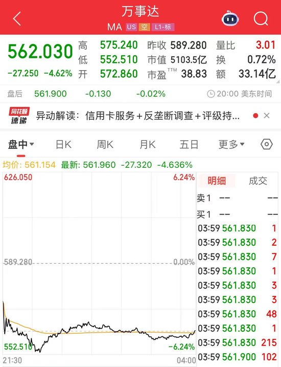 沃尔玛、亚马逊拟探索发行稳定币！“稳定币第一股”Circle涨超25%，专家警告：这类产品出现问题 将非常危险  第2张
