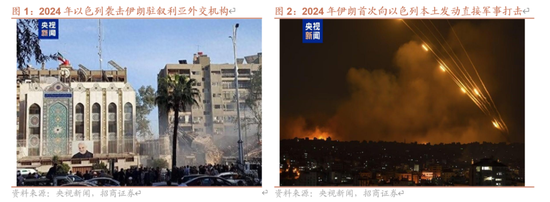招商策略：伊以冲突或引发全球市场避险情绪  第1张