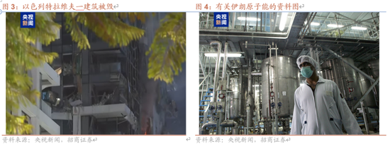招商策略：伊以冲突或引发全球市场避险情绪  第2张