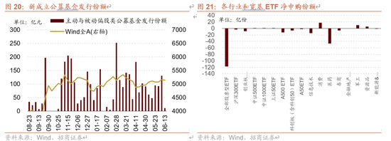 招商策略：伊以冲突或引发全球市场避险情绪  第19张