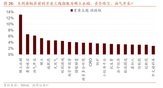 招商策略：伊以冲突或引发全球市场避险情绪  第22张