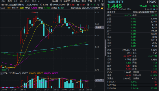 A股，急跌后怎么走？  第6张