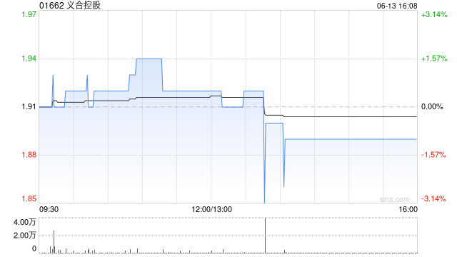 义合控股发盈喜 预期年度公司拥有人应占溢利增至约3600万至4100万港元  第1张