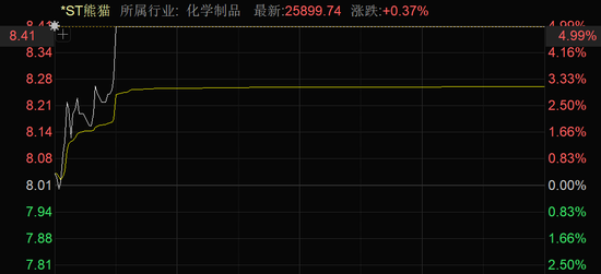 临澧烟花爆炸，行业整顿预期上升，这只A股涨停！  第1张