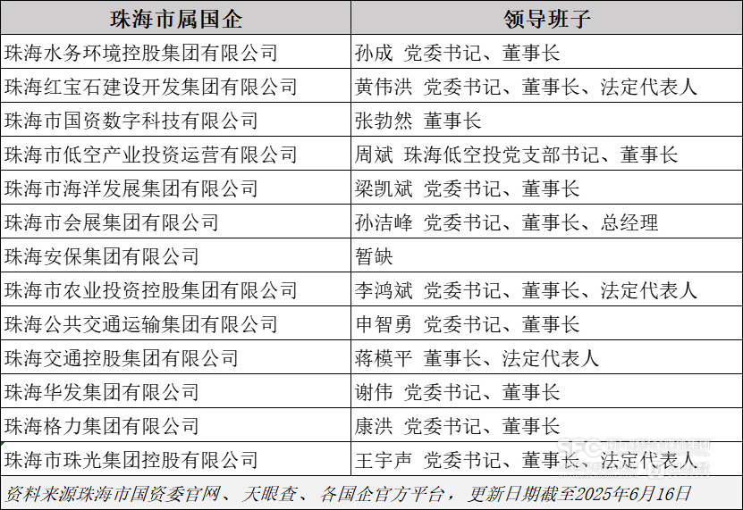千亿珠光控股“换帅”，经营范围大调整释放多重信号  第1张