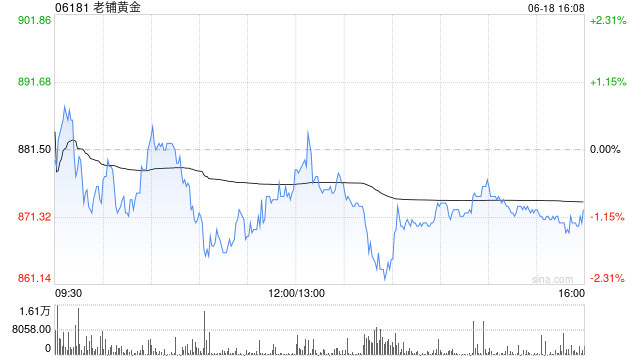 高盛：升老铺黄金目标价至1,090港元 料今明两年纯利各升近2.2倍及39%  第1张